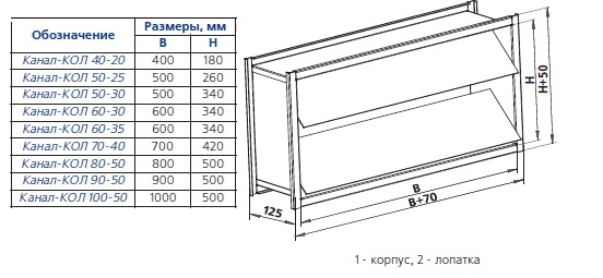 Габаритные размеры Канал-КОЛ