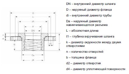 Чертеж фланца Combiflex PU swivel flange