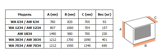 Габаритные размеры чиллеров WA, AW