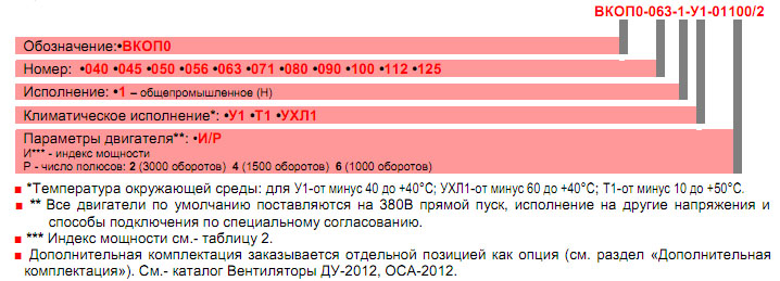 Маркировка агрегата крышного ВКОП0