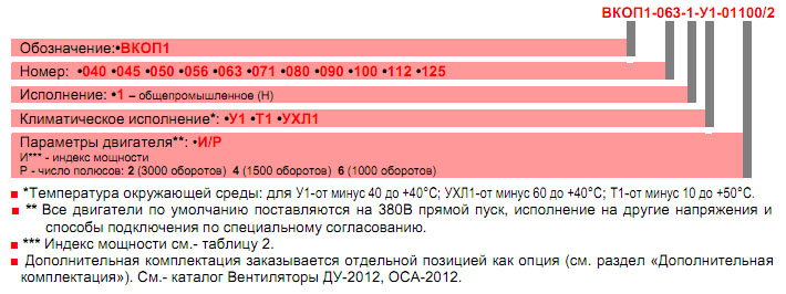 Маркировка агрегата крышного ВКОП1