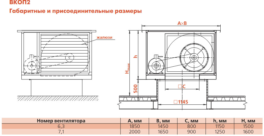 Габаритные размеры агрегата крышного ВКОП2