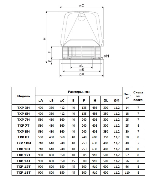 Габаритные размеры вентиляторов TXP