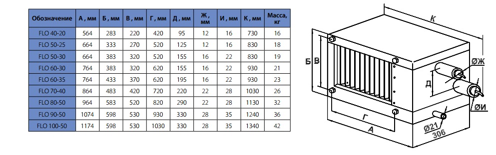 Габаритные размеры фреоновых испарителей FLO