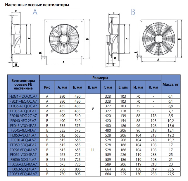 Габаритные размеры настенных вентиляторов FE