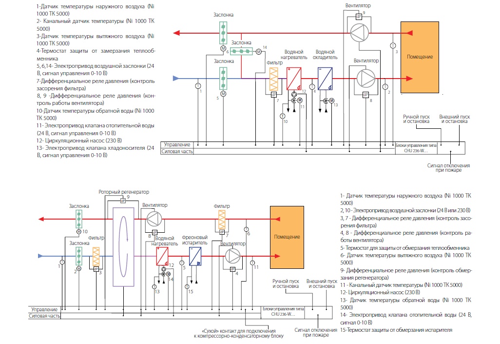 Типовые схемы установок к блокам управления CHU 236