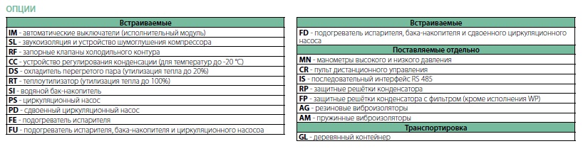 Опции блоков HWR 051-172 S/K/P