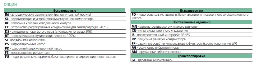 Опции блоков HWR 052-162 S/Z