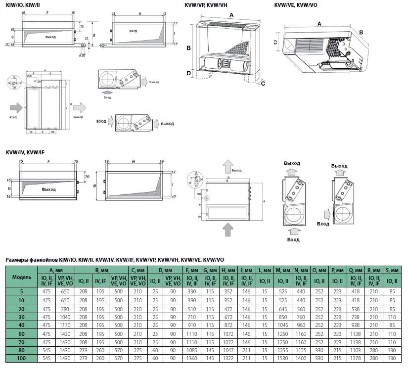 Габаритные размеры фанкойлов KVW и KIW