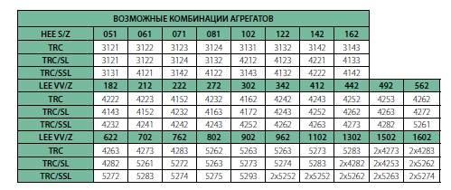 Возможные комбинации агрегатов TRC 3121-5293