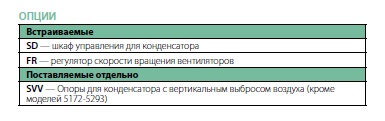 Опции выносного конденсатора TRC 3121-5293