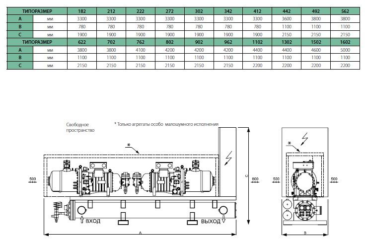 Габаритные размеры чиллеров LEE 182-1602 VV/Z