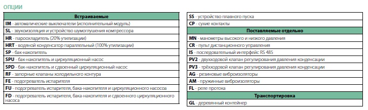 Опции чиллеров HWH 051-162 S/Z