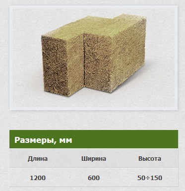 Габаритные размеры плит Baswool Флор