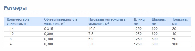 Размеры теплоизоляционных плит URSA XPS-N-III-I