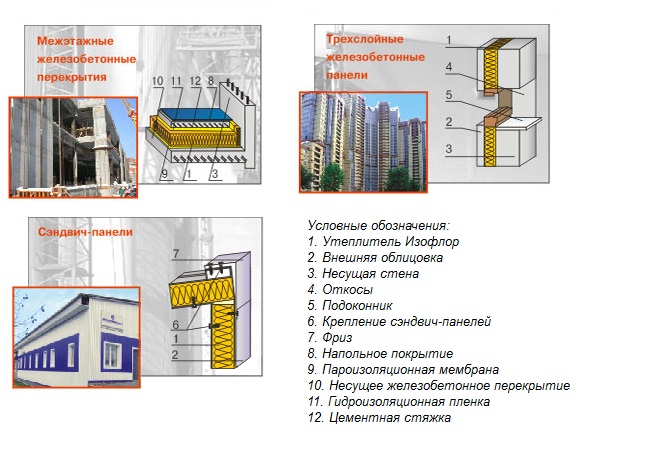 Утеплитель ИЗОФЛОР в основных элементах конструкций