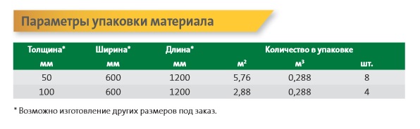 Параметры упаковки плит ISOVER Лайт