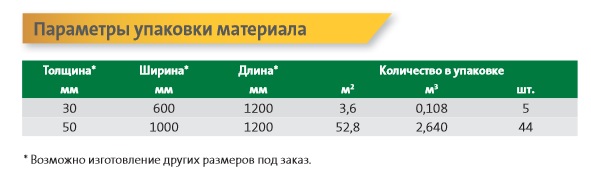 Параметры упаковки плит ISOVER Руф В Оптимал