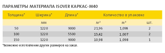 Параметры упаковки матов ISOVER Каркас-М40