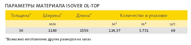 Параметры упаковки плит ISOVER OL-Top