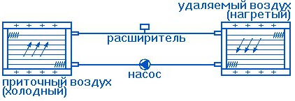 Схема применения калориферов в качестве теплоутилизаторов