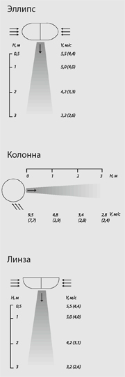 Схема. Завесы с электрическим источником тепла серия 600E