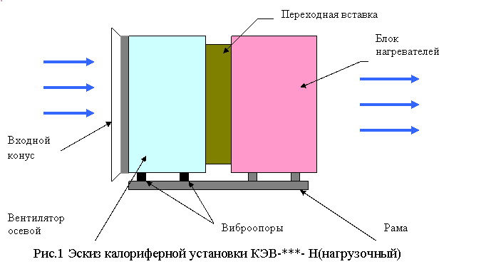 Схема. Нагрузочные (балластные) калориферы