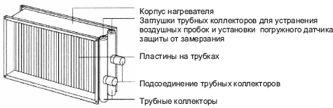 КОНСТРУКЦИЯ. Канальные водяные нагреватели для прямоугольных воздуховодов ВНП