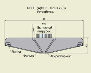 Устройство МВО - (А)МСВ - 07СОх(В)