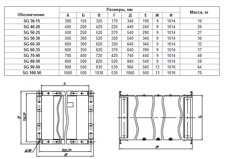 Габаритные размеры SG