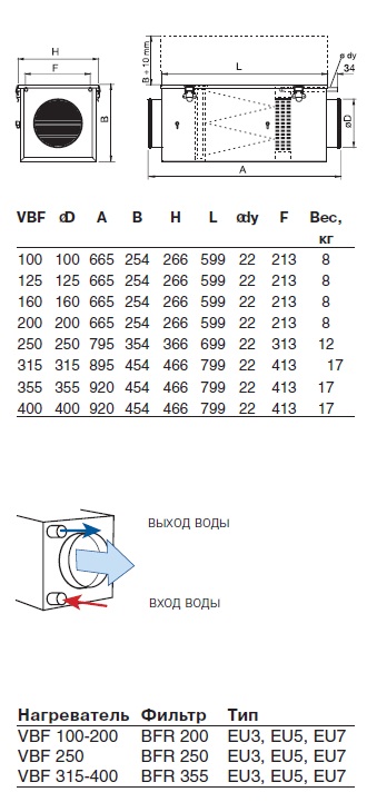 Габаритные размеры VBF