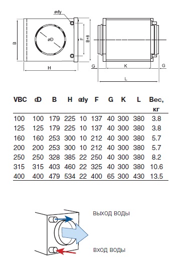 Габаритные размеры VBC