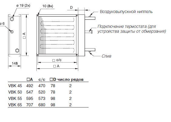 Габаритные размеры VBK