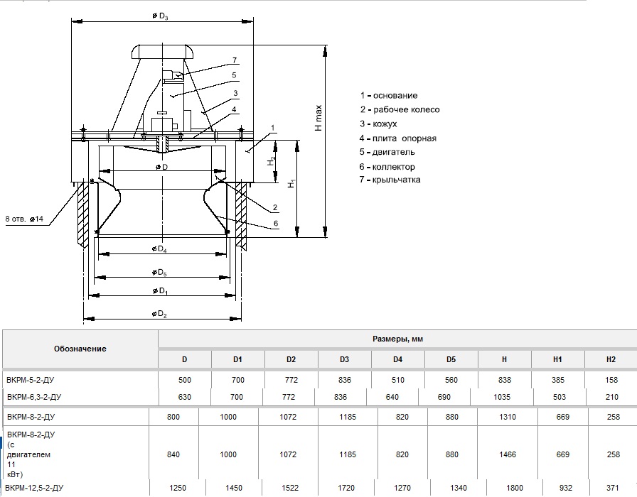 Габаритные размеры Вентилятора ВКРМ ДУ