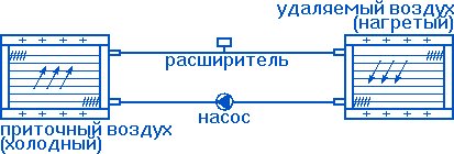 Схема применения калориферов в качестве теплоутилизаторов