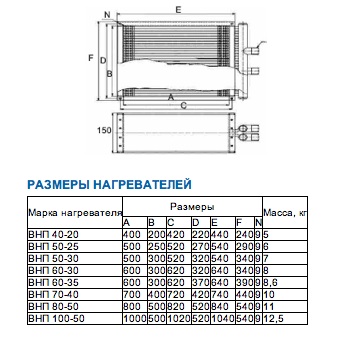 Габаритные размеры канального водяного нагревателя для прямоугольных воздуховодов ВНП