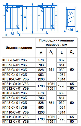 Габаритные и присоединительные размеры калорифера КП-Ск