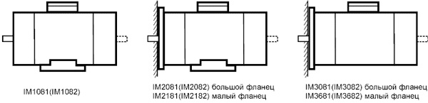 Виды конструктивных исполнений по способу монтажа. Двигатели однофазные серии АИР