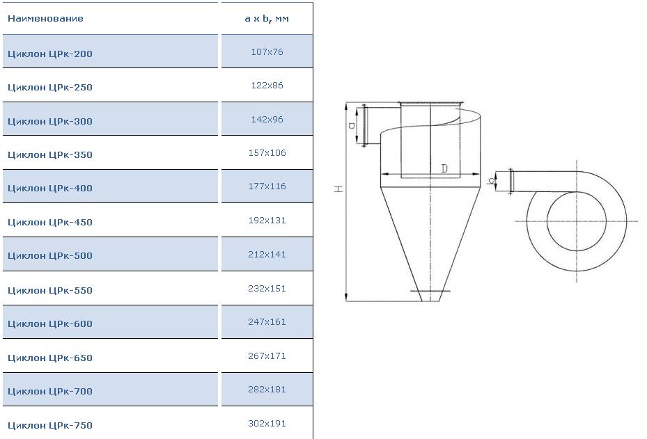 Габаритные и присоединительные размеры. Циклоны ЦРк