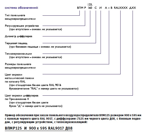 Условное обозначение веерного воздухораспределителя ВПМ и ВПМР