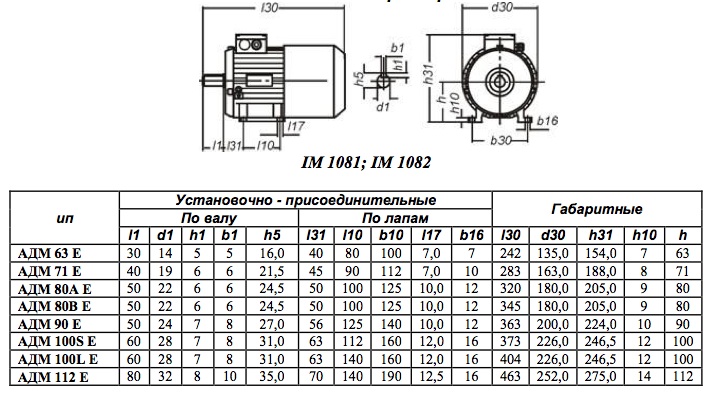 Установочно-присоединительные и габаритные размеры. Электродвигатели серии АДМ Е. IM1081 IM 1082