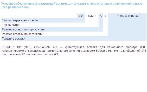 Условное обозначение фильтров для воздуховодов с круглым сечением ФКГ