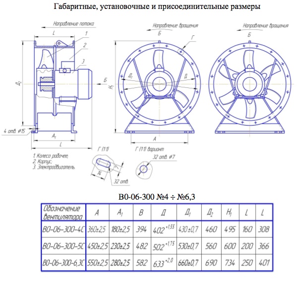 Габаритные размеры вентилятора ВО 06-320