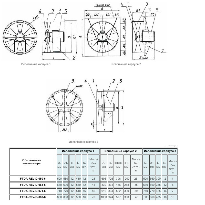 Габаритные размеры вентиляторов FTDA-REV-D