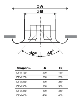 Габаритные размеры диффузора DFM