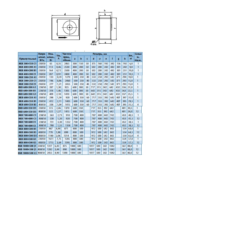 Габаритные размеры вентилятора RKB