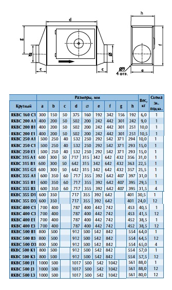 Габаритные размеры вентиятора RKBK