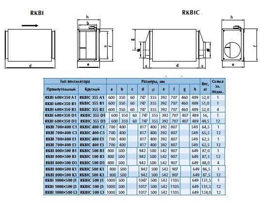 Габаритные размеры вентиляторов RKBIC