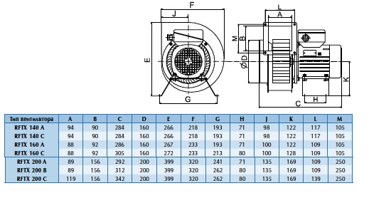 Габаритные размеры вентиляторов RFTX