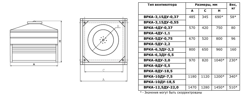 Габаритные размеры вентиляторов ВРКА ДУ